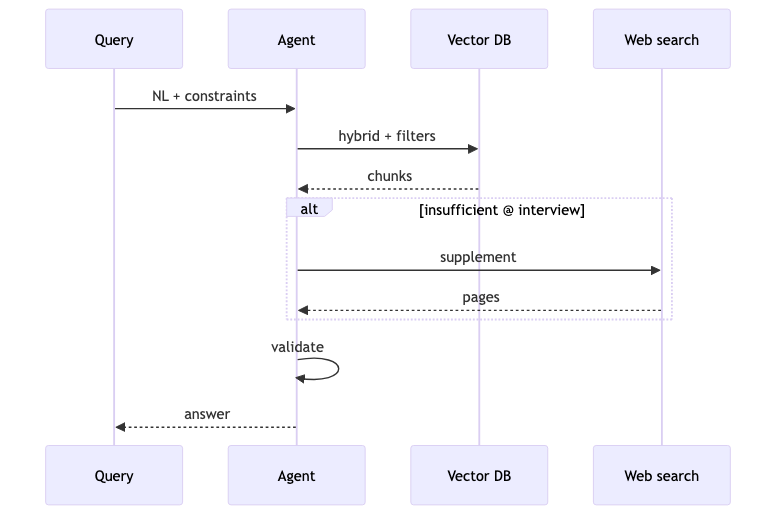 Mermaid diagram 2