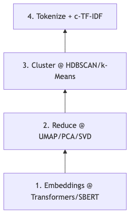Mermaid diagram 1