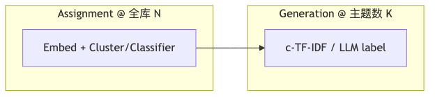 Mermaid diagram 2