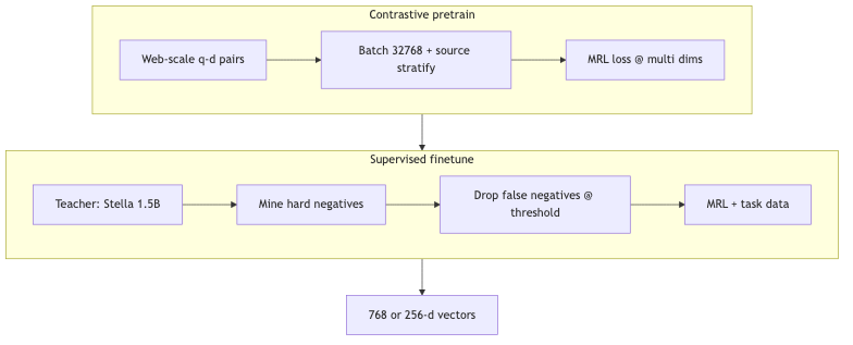 Mermaid diagram 2