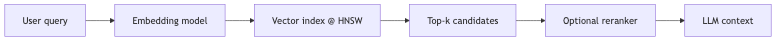 Mermaid diagram 1