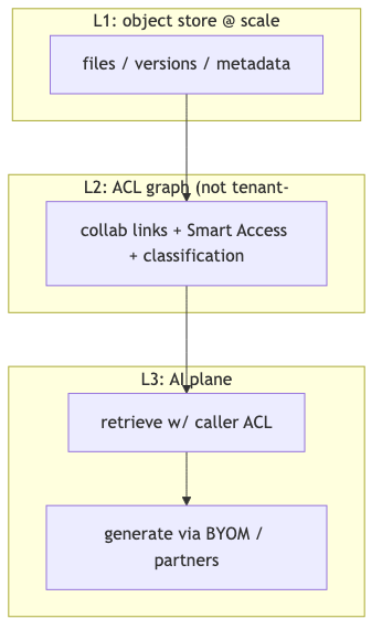 Mermaid diagram 1