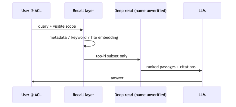 Mermaid diagram 2