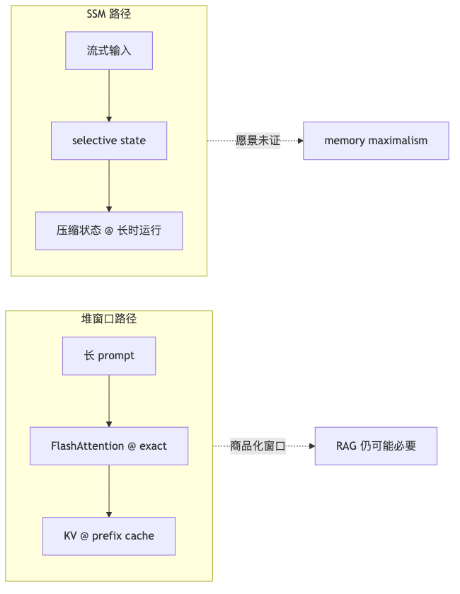 Mermaid diagram 1