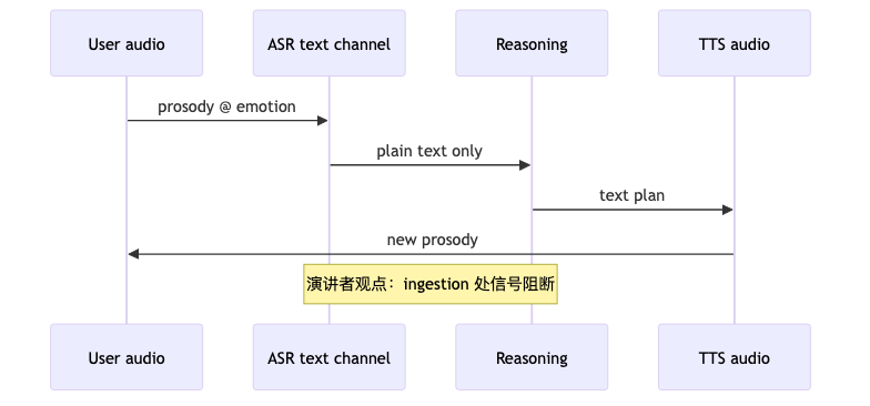 Mermaid diagram 2