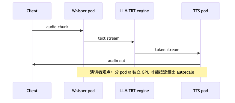 Mermaid diagram 2