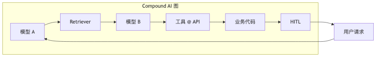 Mermaid diagram 1