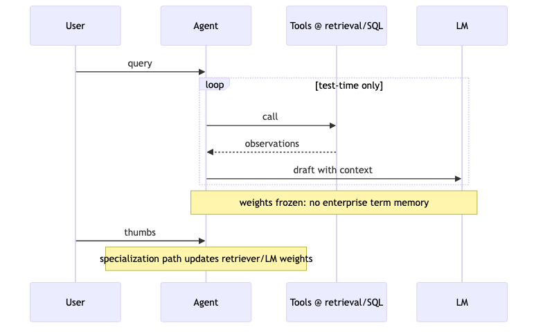 Mermaid diagram 2
