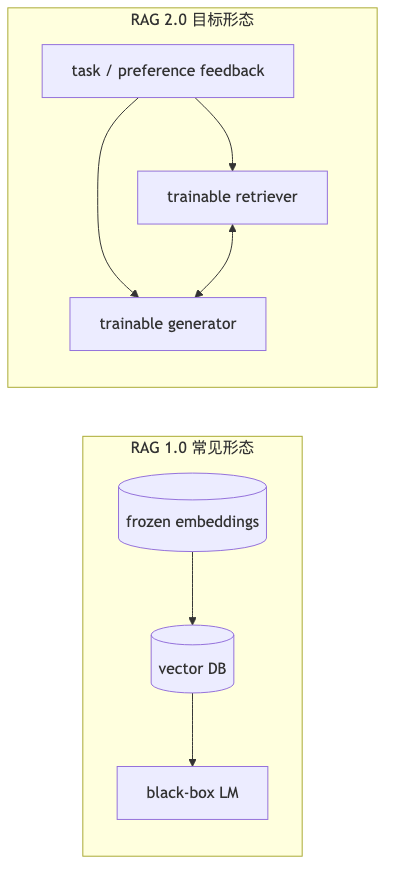 Mermaid diagram 1