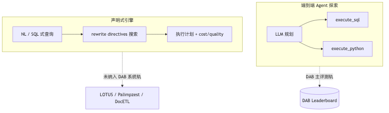 Mermaid diagram 2