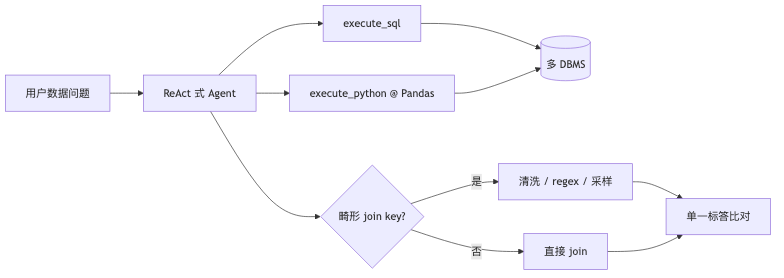 Mermaid diagram 1