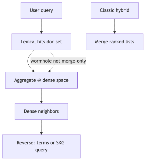 Mermaid diagram 2