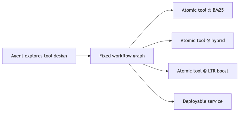 Mermaid diagram 3