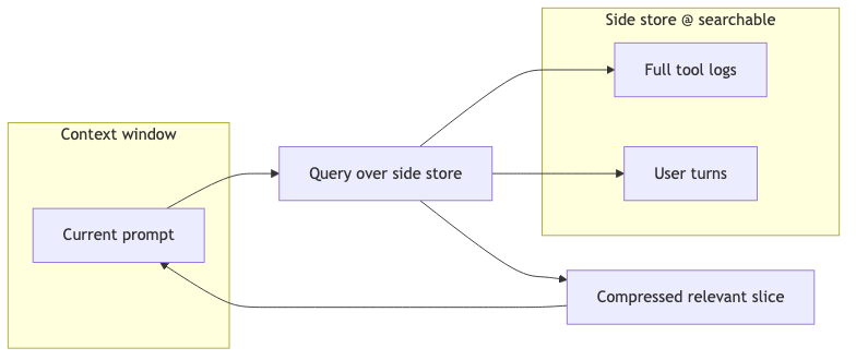 Mermaid diagram 1