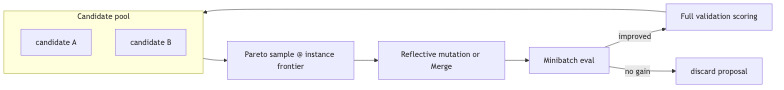 Mermaid diagram 1