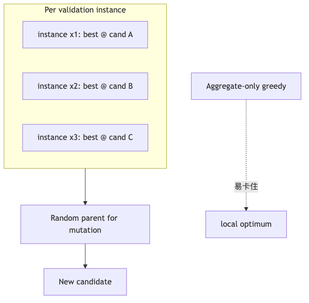 Mermaid diagram 2