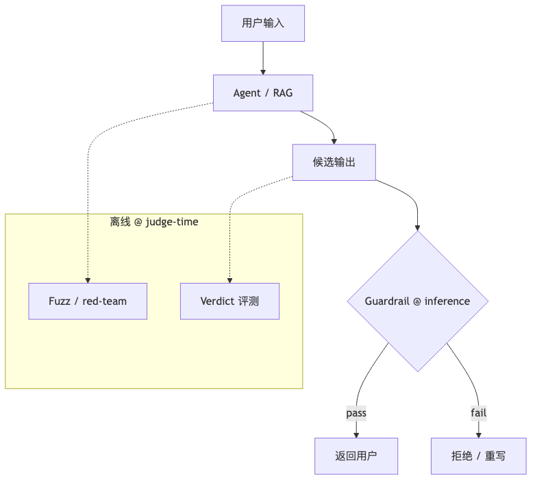 Mermaid diagram 3