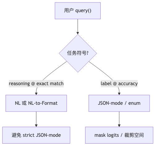 Mermaid diagram 2
