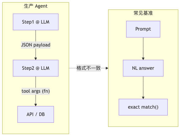 Mermaid diagram 1