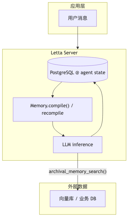 Mermaid diagram 1