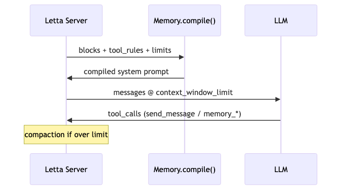 Mermaid diagram 2