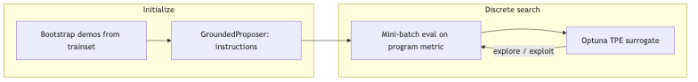 Mermaid diagram 1