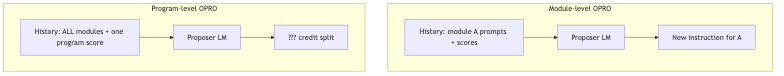 Mermaid diagram 2
