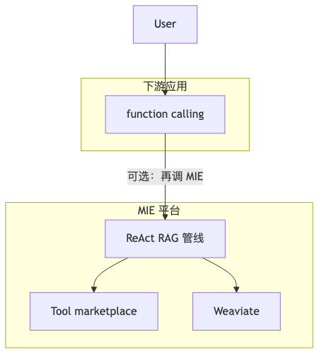 Mermaid diagram 1