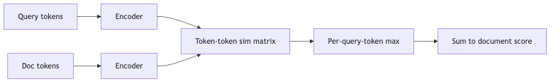 Mermaid diagram 1