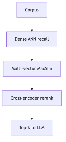 Mermaid diagram 2