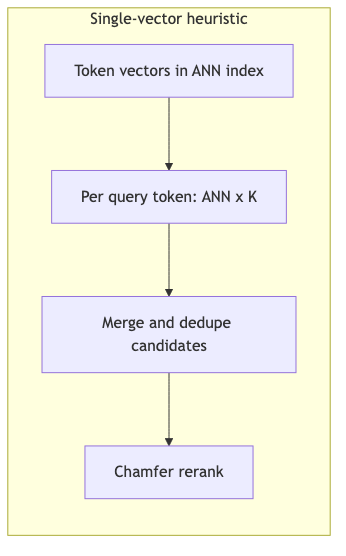 Mermaid diagram 1