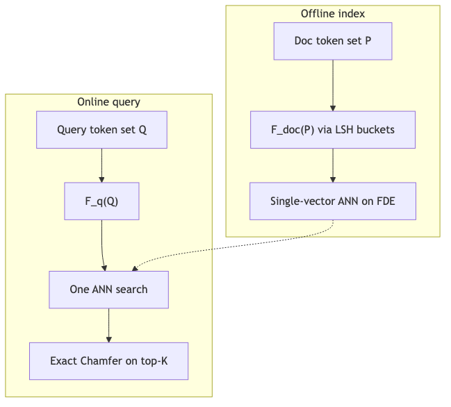 Mermaid diagram 2