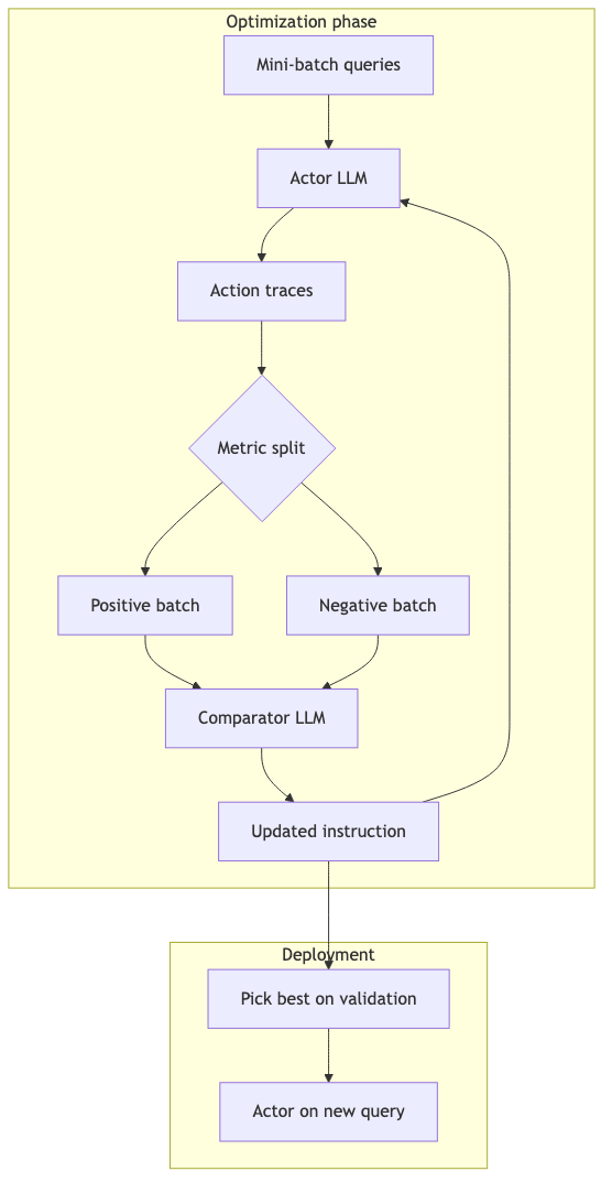 Mermaid diagram 2