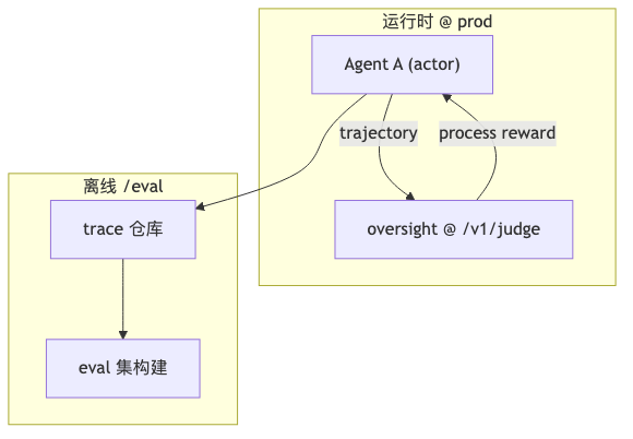 Mermaid diagram 3