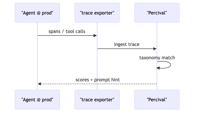Mermaid diagram 2