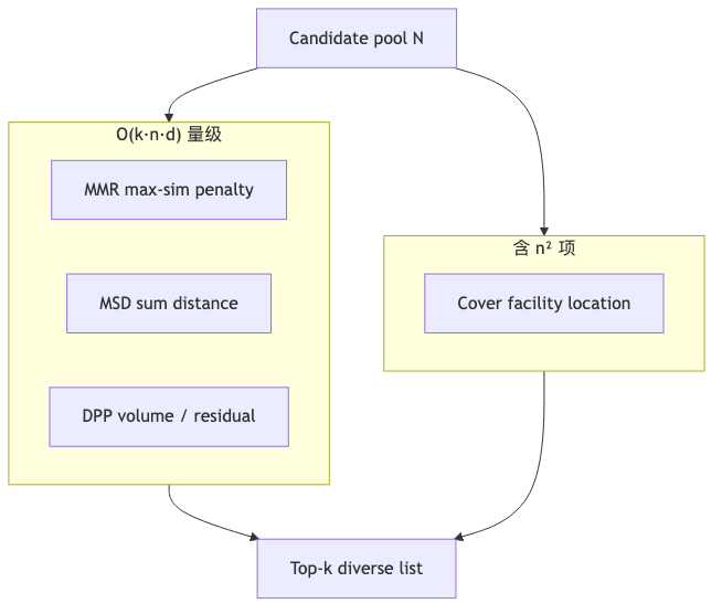 Mermaid diagram 2