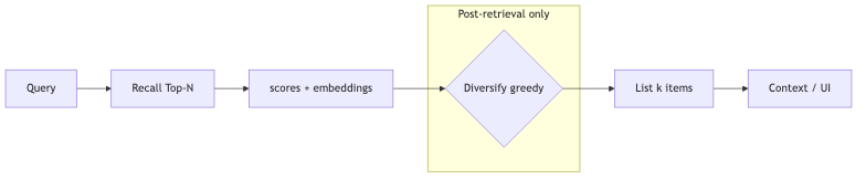 Mermaid diagram 1