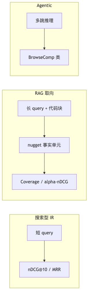 Mermaid diagram 1