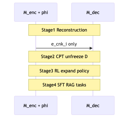 Mermaid diagram 2