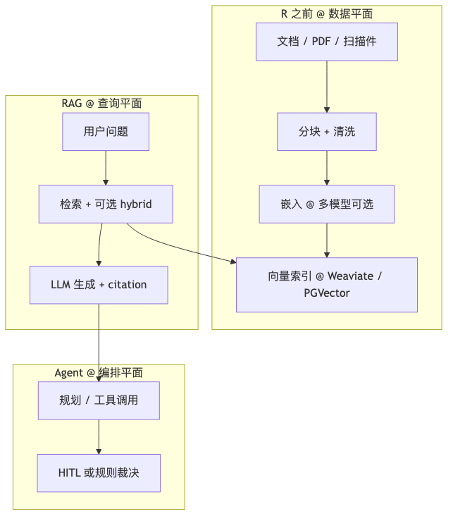 Mermaid diagram 1