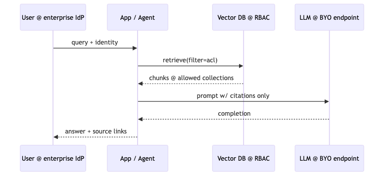 Mermaid diagram 2