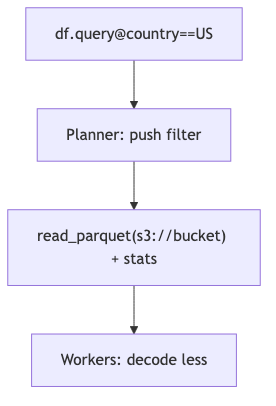 Mermaid diagram 2