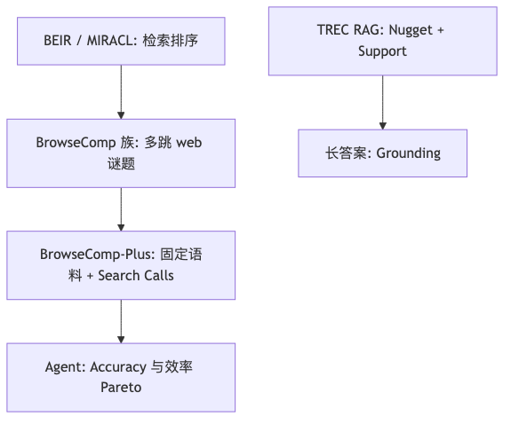 Mermaid diagram 2