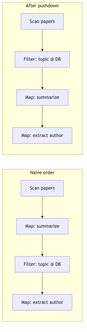 Mermaid diagram 1