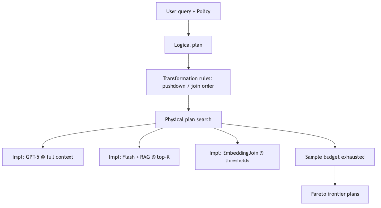 Mermaid diagram 2