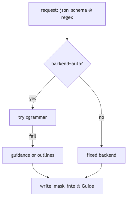 Mermaid diagram 2