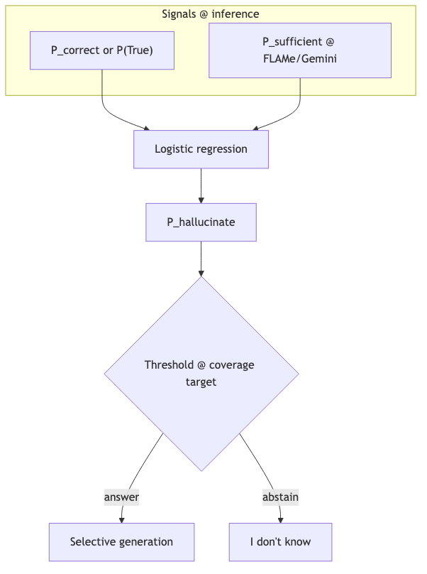 Mermaid diagram 2