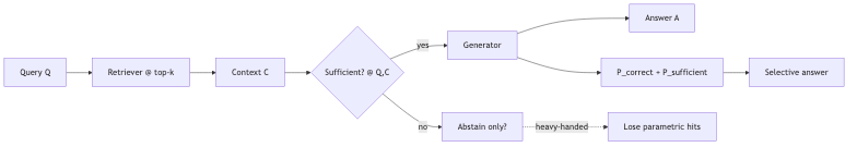 Mermaid diagram 1