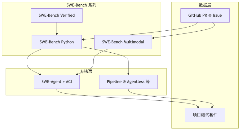 Mermaid diagram 1