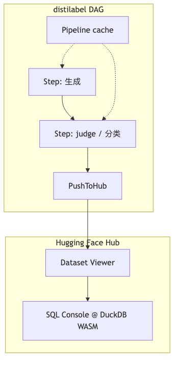 Mermaid diagram 2